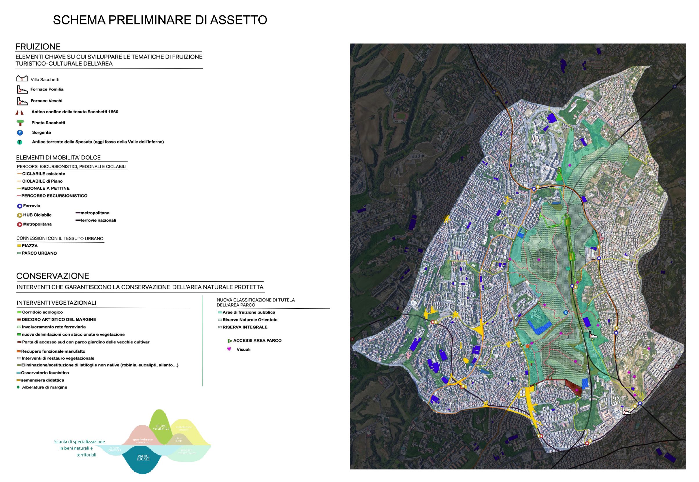 Roma. Parco Regionale urbano del Pineto. Rigenerazione urbana e ambientale e servizi ecosistemici.