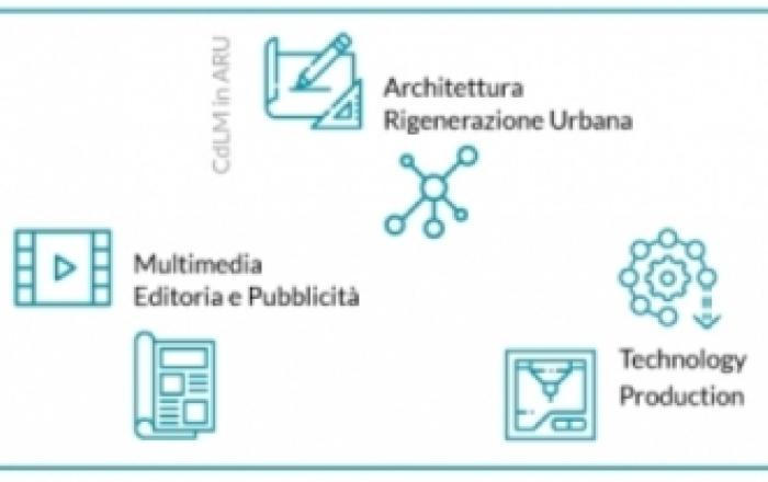 Corsi di Laurea Magistrale in “Architettura Rigenerazione Urbana”, “Design Comunicazione Visiva e Multimediale” e “Product Design”.
